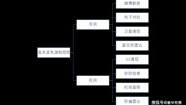 Android 智能家居中控系统的标准化发展趋势
