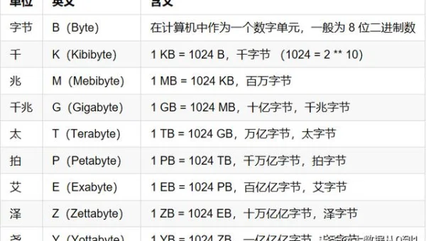 在linux中打开或新建文件的命令