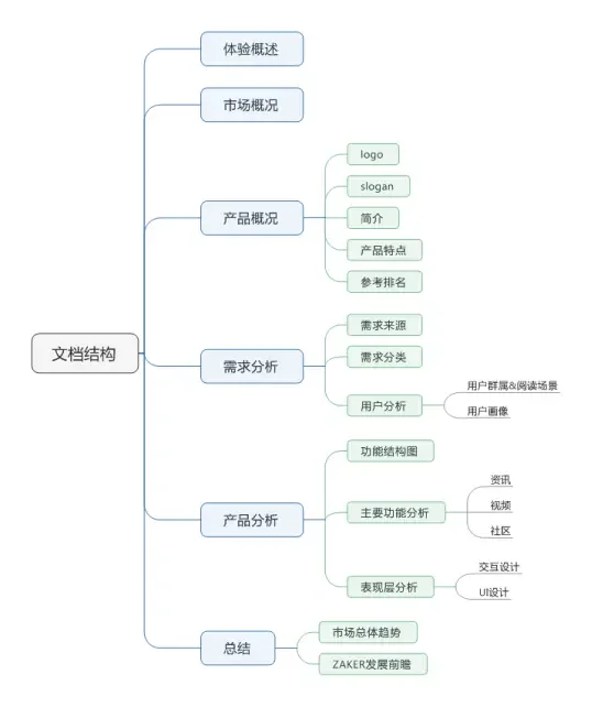 windows系统和苹果系统结构一样吗
