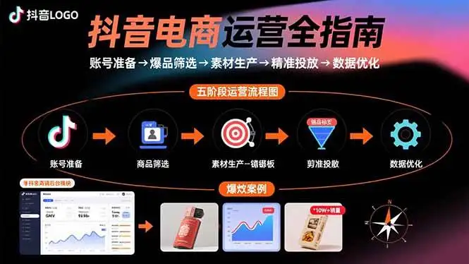 （15829期）抖音电商运营全指南：账号准备→爆品筛选→素材生产→精准投放→数据优化