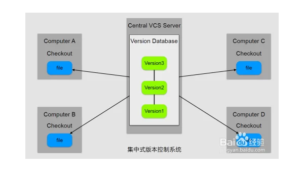 Git 入门：版本控制的基础操作
