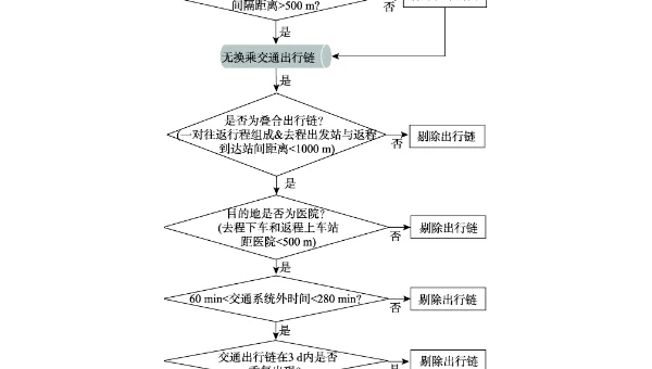 JavaScript 原型链知识点解析