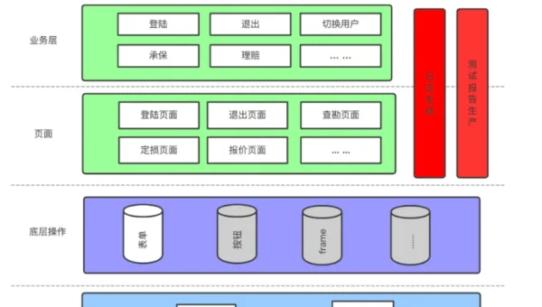 测试开发中 API 自动化测试的断言知识点设计