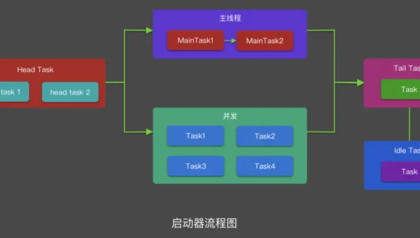 Lightly IDE 依赖解析超时:手动指定镜像源优先级