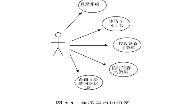 网络编程中 IPSec 协议的知识点安全机制
