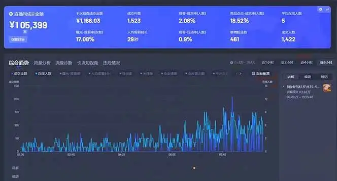 （14410期）Deepseek赋能无人直播，2025无人直播最强打法，单日收入1000+新手小白…