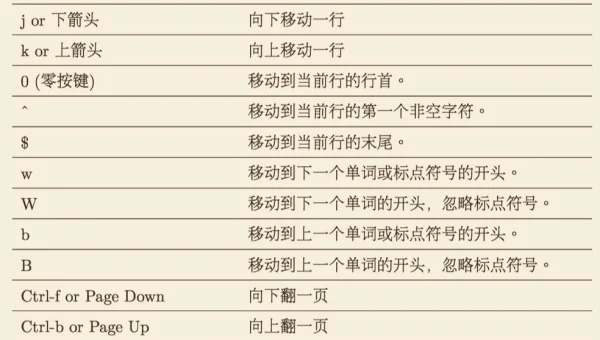 linux中vi命令编译命令