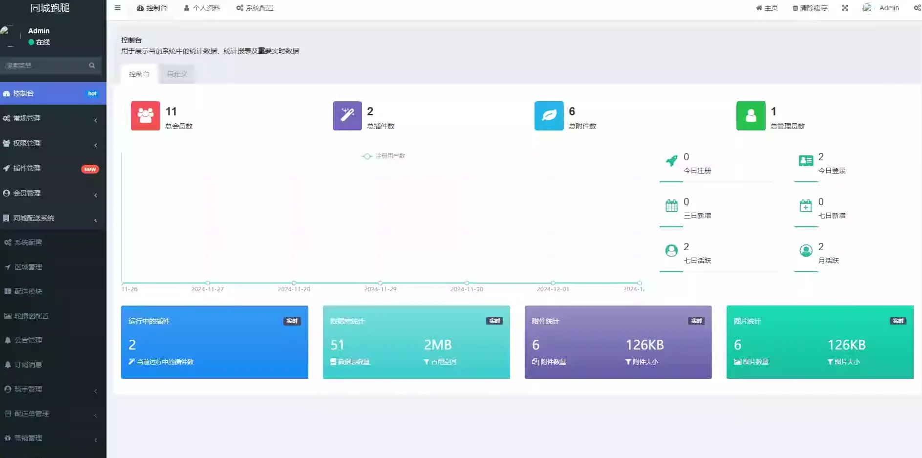 跑腿小程序系统源码/同城配送校园跑腿源码/用户端+骑手端/全开源