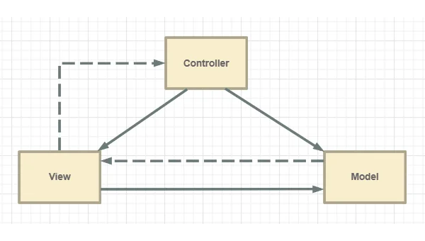 C++ 3D 建模项目实战：简单模型创建与渲染