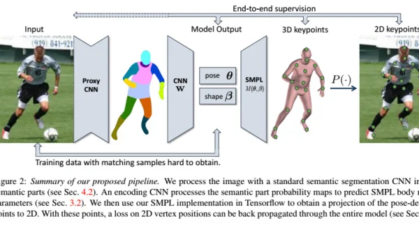 人工智能深度学习模型压缩优化技巧：剪枝与量化