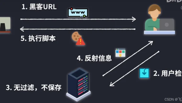 Linux 中如何安装和使用 TypeScript 开发环境