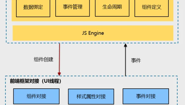 前端 Web 组件的跨框架兼容性发展趋势