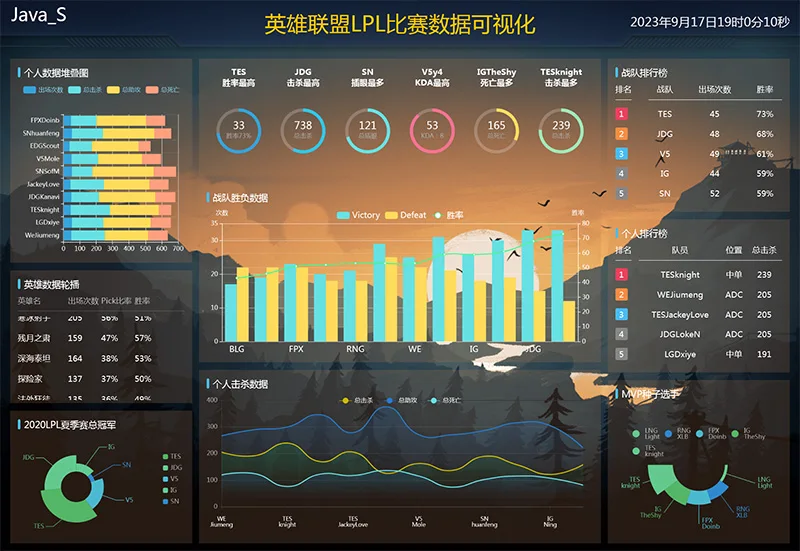 100套精选可视化echarts模板 大数据html模板