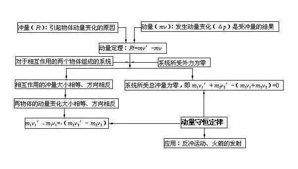 算法中的蚁群算法知识点路径搜索