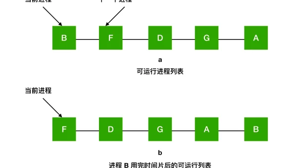 Kubernetes 调度算法：优先级函数与预选 / 优选策略
