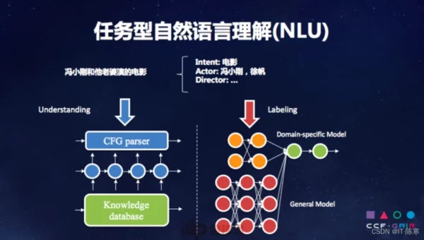 人工智能自然语言处理中 Transformer 架构知识点详解