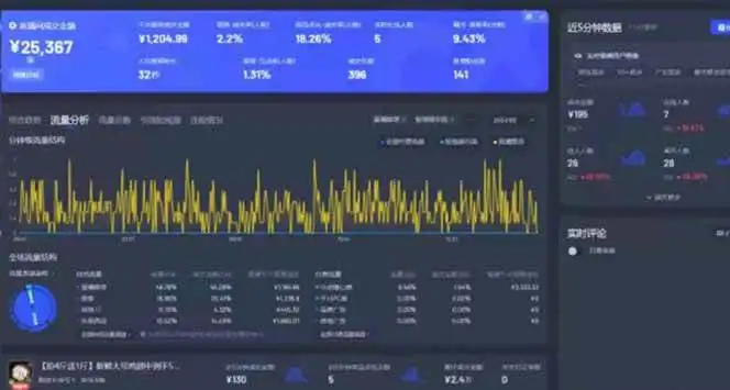 （14410期）Deepseek赋能无人直播，2025无人直播最强打法，单日收入1000+新手小白…