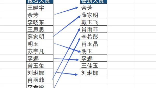 云计算成本优化技巧:采用预留实例和竞价实例