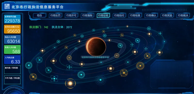 100套精选可视化echarts模板 大数据html模板