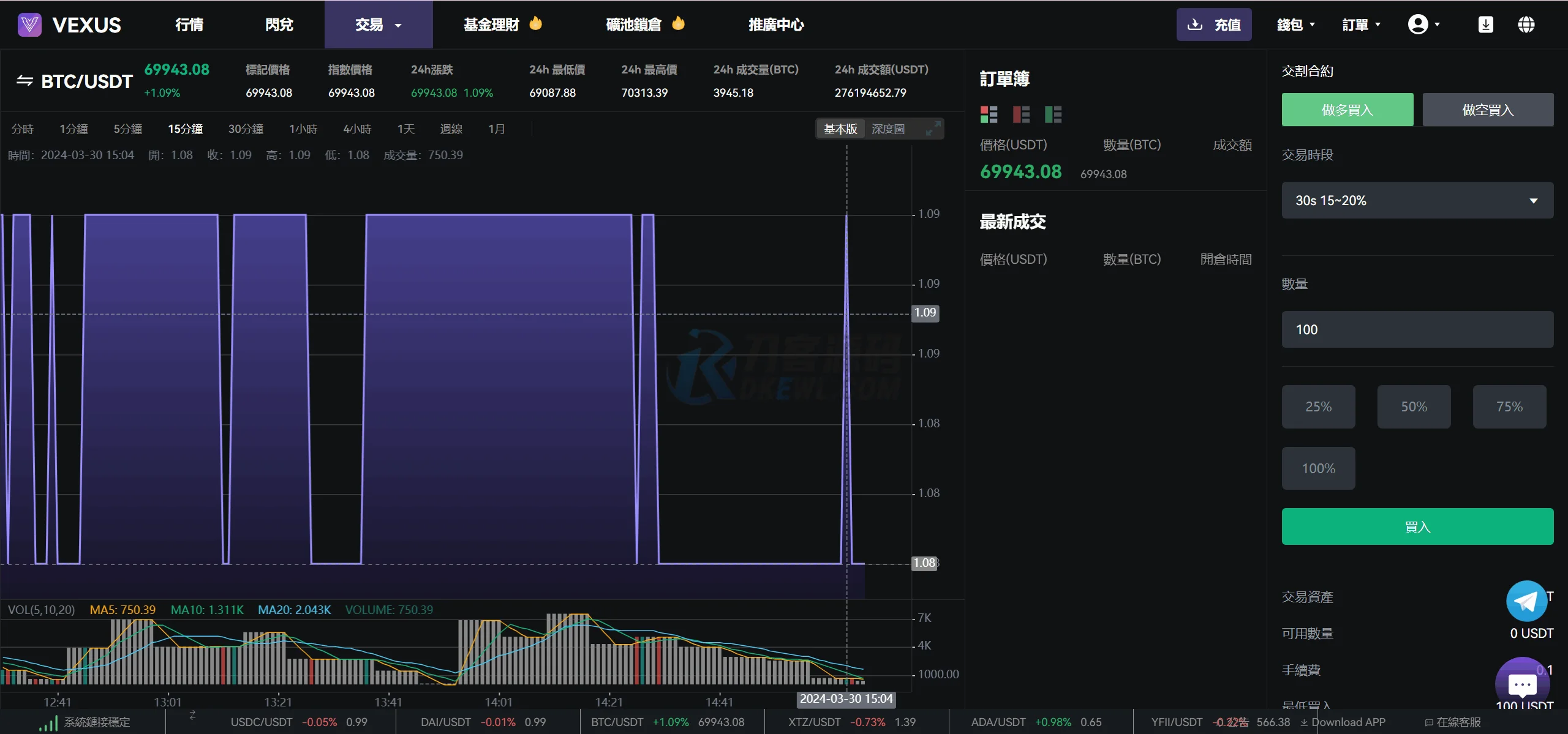 Vexus多语言虚拟货币交易所/java交易所源码/模拟账户+现货交易+永续合约+交割合约+基金理财+锁仓挖矿+质押贷款+闪兑