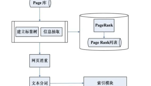 Javadoc 生成文档的索引生成