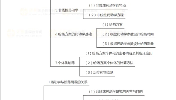C# 编程委托与事件知识点