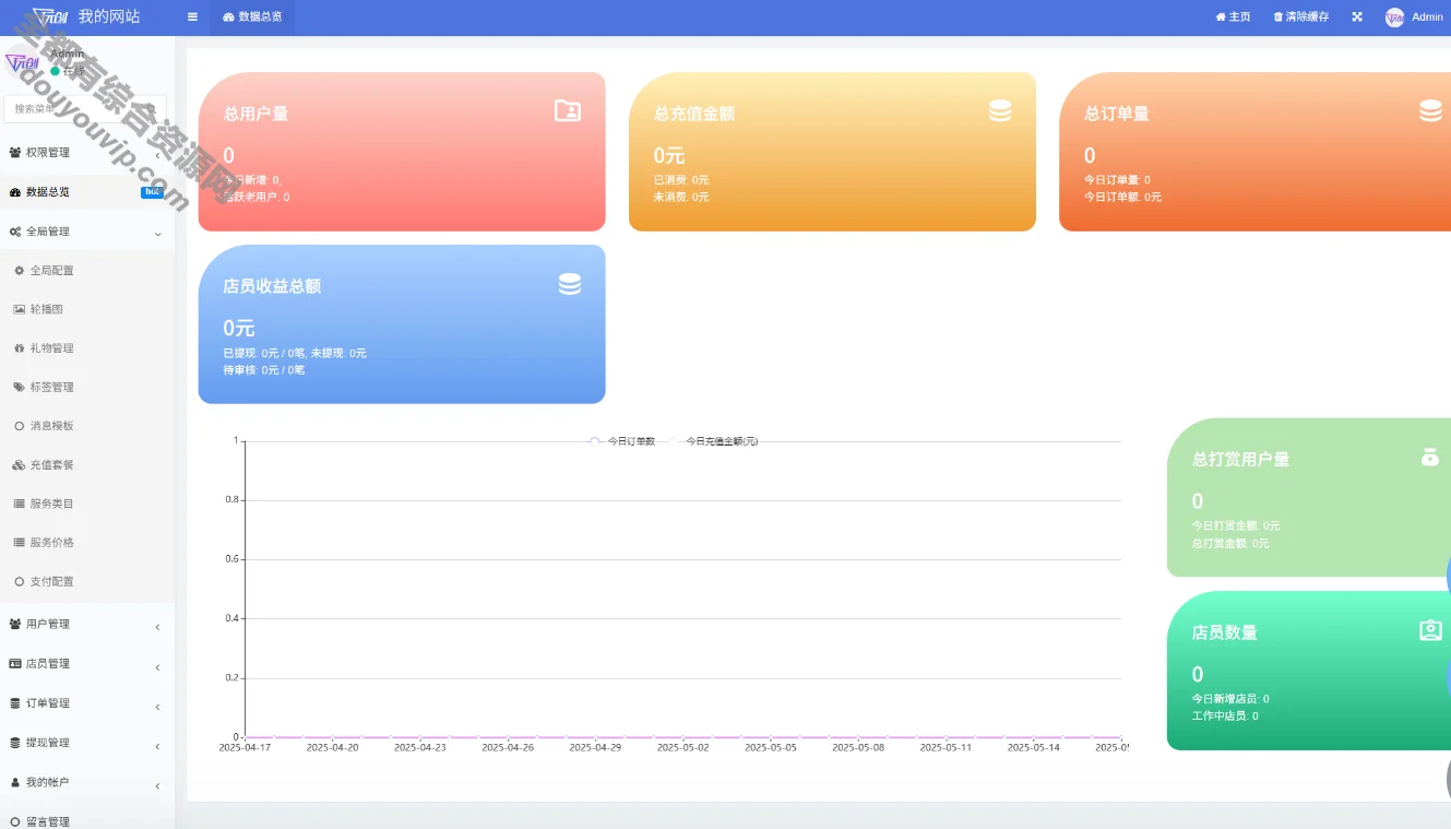 最新陪玩陪聊系统网站源码 娱乐交友系统公众号版