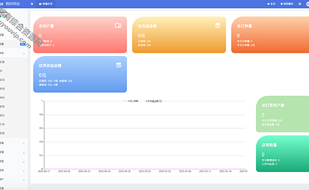 最新陪玩陪聊系统网站源码 娱乐交友系统公众号版