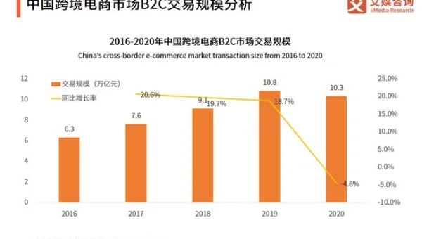 大数据电商用户行为分析项目实战：购物偏好挖掘