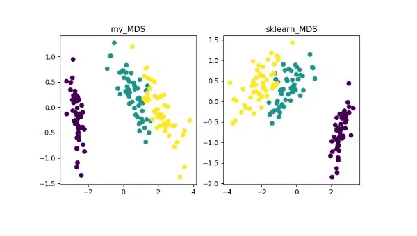 GitHub Copilot 代码合规扫描:GDPR 数据处理条款自动化检查