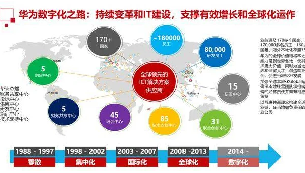 Java 微服务实战学习:Spring Cloud Alibaba 应用