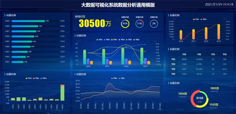 100套精选可视化echarts模板 大数据html模板