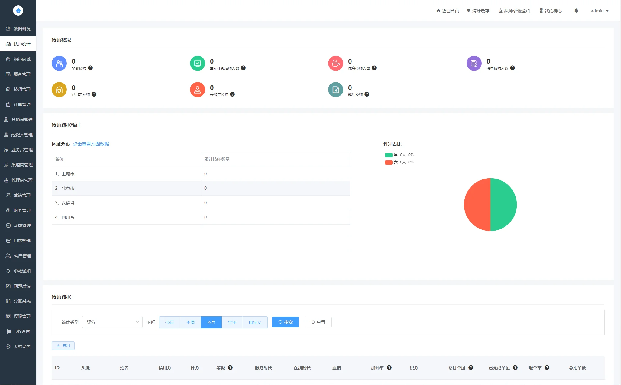 2024新版上门家政按摩H5小程序源码 全开源无需授权
