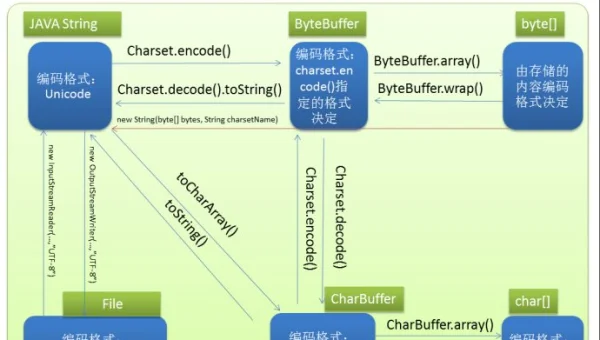 linux编码问题吗