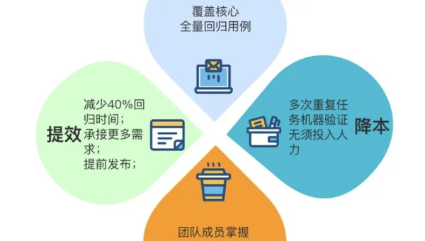 编程工具的餐饮行业点餐系统与客户服务