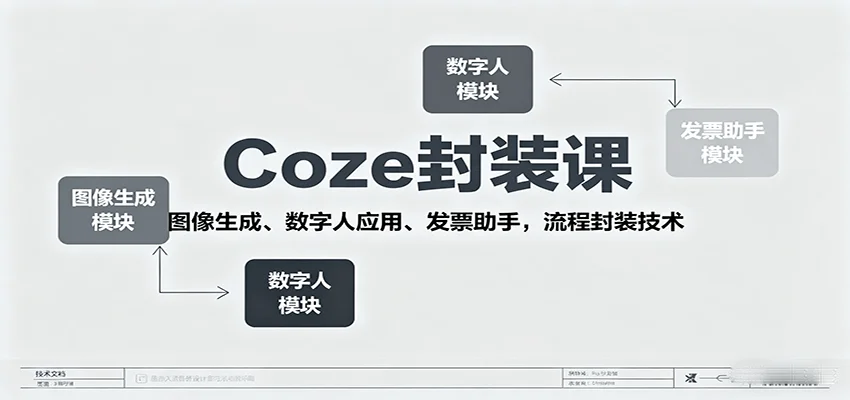 Coze封装课,图像生成、数字人应用、发票助手,流程封装技术