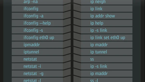 linux的route怎么用