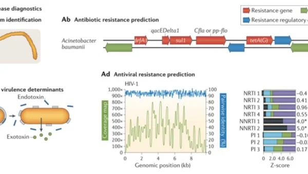 AWS Elastic Beanstalk 环境诊断:通过 EB CLI 获取底层日志