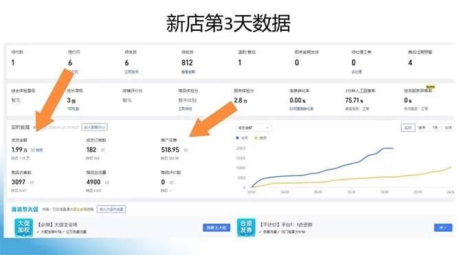 (12869期)拼多多最新合作日入4000+两天销量过百单,无学费、老运营代操作、小白福利