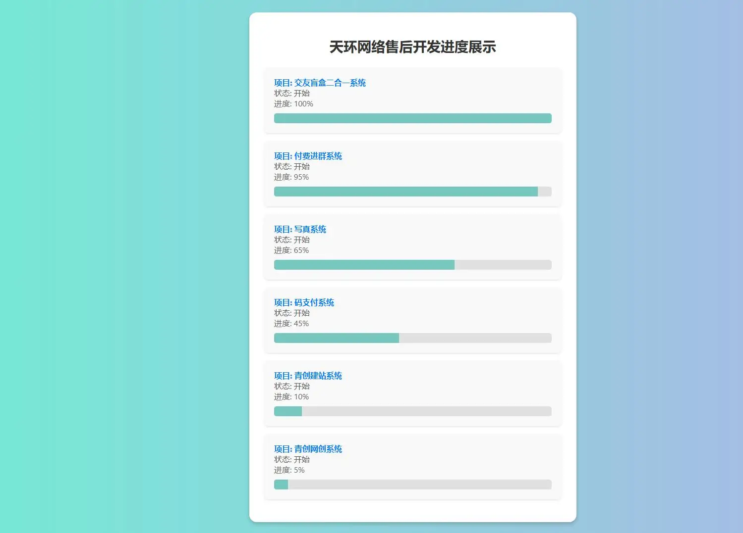 天环公益首发原创开发进度网站 带后台