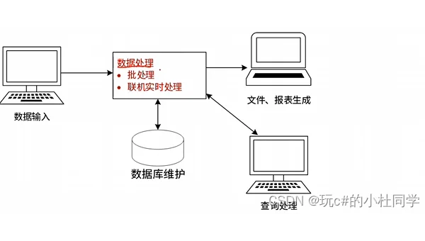 Linux 如何查看系统的硬件传感器信息(如湿度)