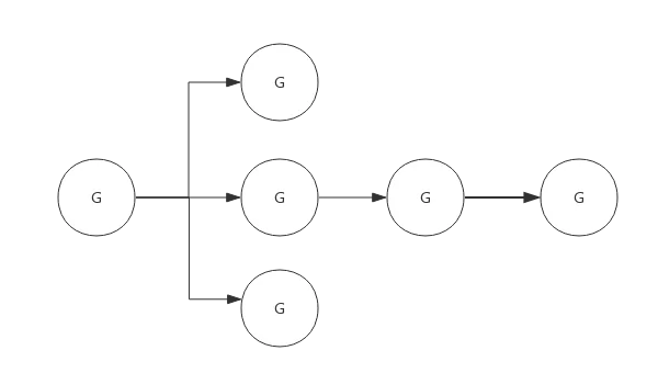 Go 语言编程学习的并发模型对比