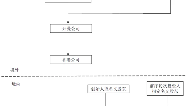 Java 企业级架构学习:领域驱动设计实践