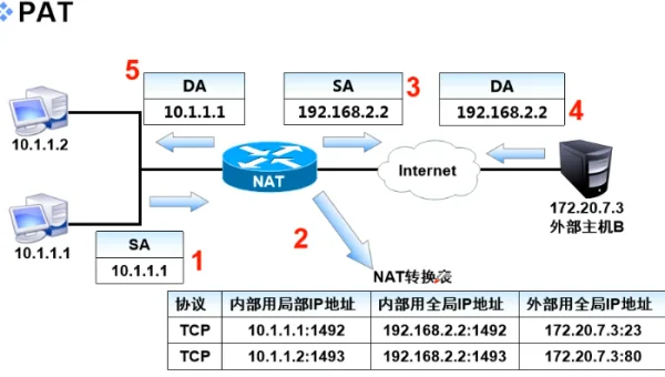 linux过滤怎么使用方法