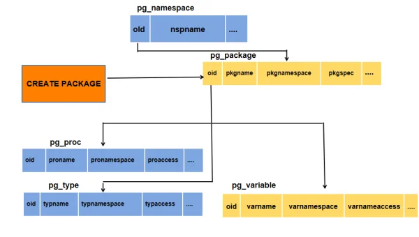 Clang 静态分析器内存模型：基于 LLVM 的别名分析技术
