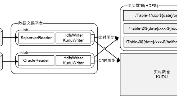 linux如何读取usb数据