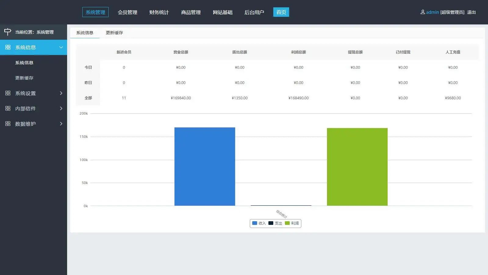 企业三级推广报单分销系统源码-会员注册管理系统