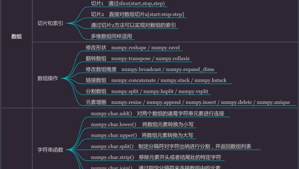 Python 数据分析学习的流程与方法