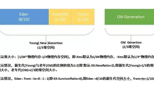 Atom 垃圾回收频繁：内存泄漏检测工具与插件优化