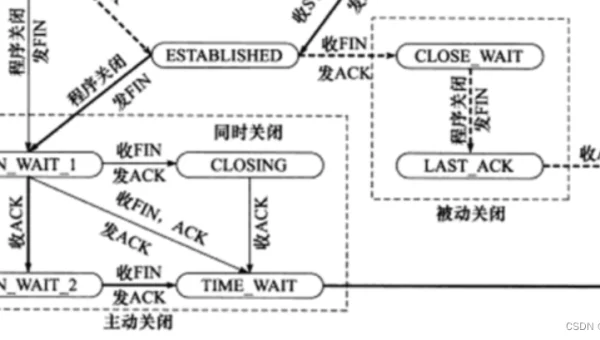 Linux 如何优化系统的 TCP/IP 堆栈参数
